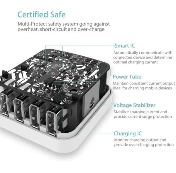 Syncwire USB Travel Charger SW-AC01 4-port USB Plug - Image 5