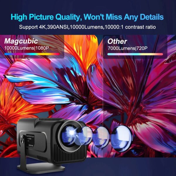 Magcubic New HY320 Mini Portable Auto Keystone Projector, Natvie 1080P Smart Projector FHD 4K Supported 10000 Lumens with WiFi 6, BT 5.0, 180 Degree Rotation, Built-in Android 11.0- Black - Image 3