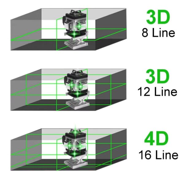 4D 16 Lines Laser Level Green Laser Line Self Leveling Horizontal lines 360 Degree Vertical nivel Lasers Construction Level Tool - Image 3